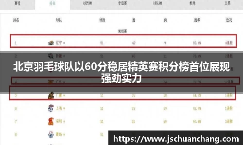北京羽毛球队以60分稳居精英赛积分榜首位展现强劲实力
