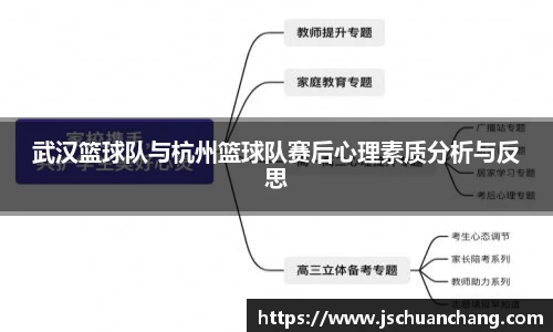 武汉篮球队与杭州篮球队赛后心理素质分析与反思
